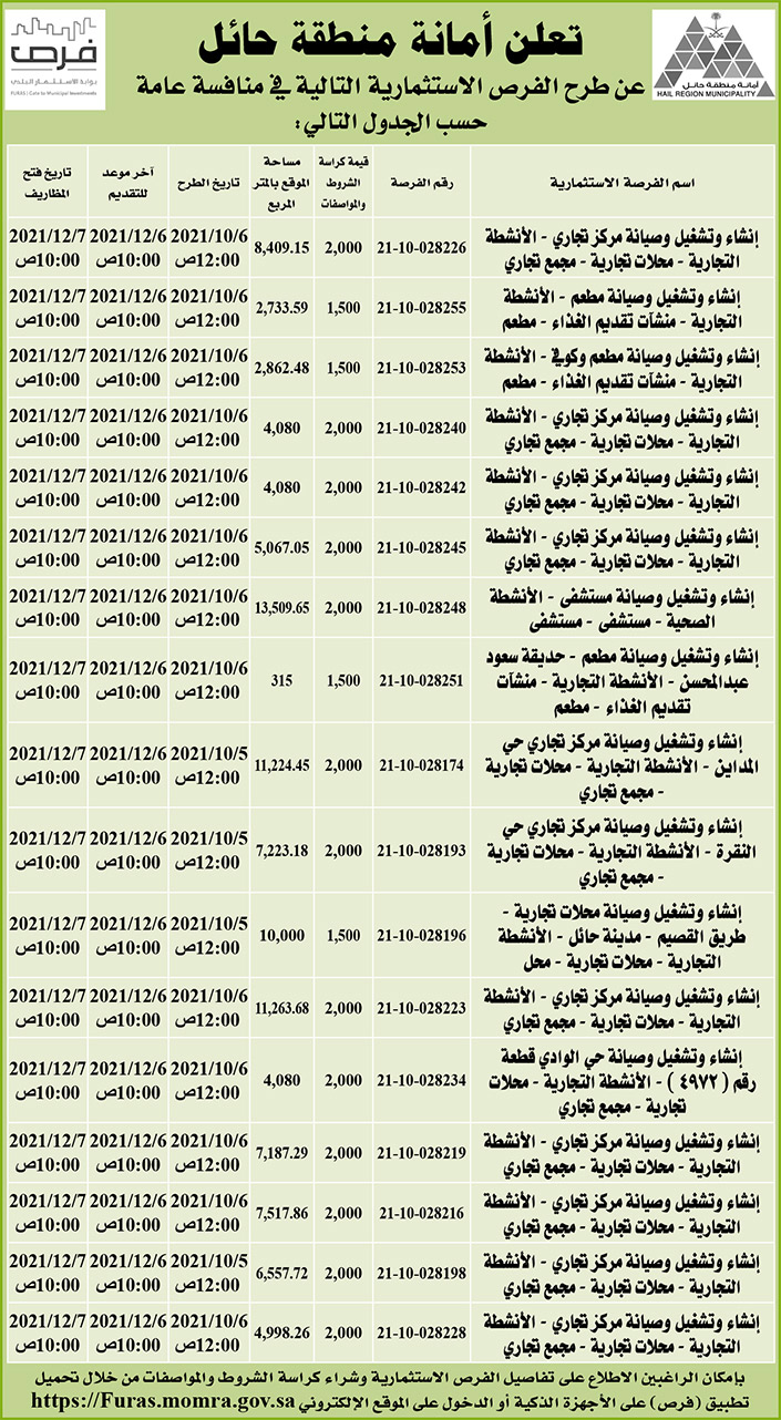 أمانة منطقة حائل تطرح فرص استثمارية في منافسة عامة 