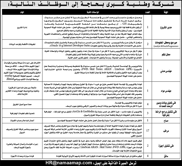 شركة وطنية كبرى بحاجة لشغل عدد من الوظائف 