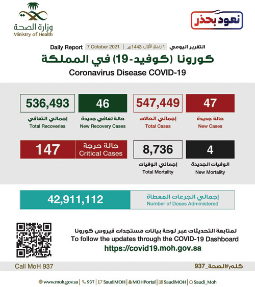 «الصحة»: استكمال التحصين بالجرعة الثانية يسهم في الوقاية من المتحورات 