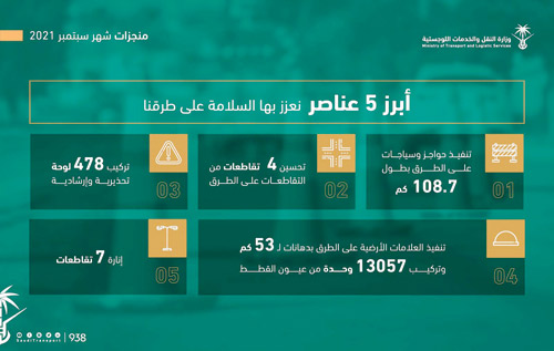 النقل تنجز عدداً من أعمال السلامة خلال شهر سبتمبر 