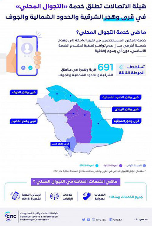 إطلاق خدمة التجوال المحلي في قرى وهجر مناطق «الشرقية والحدود الشمالية والجوف» 