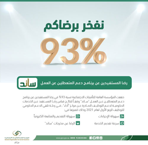 «ساند»: 97% نسبة رضا النساء و90% للرجال 