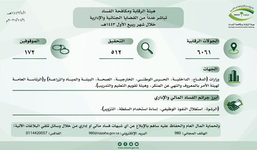 التحقيق مع 512 متهماً في قضايا فساد 