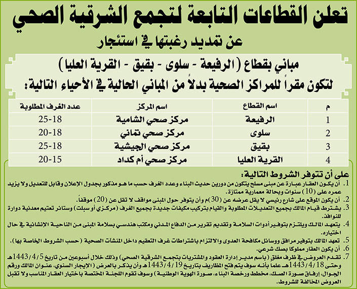 القطاعات التابعة لتجمع الشرقية الصحي تمدد رغبتها في استئجار مباني بقطاع (الرفيعة - سلوى - بقيق - القرية العليا) 