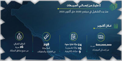 «إنفاذ» يحقق مليارَي ريال من إجمالي المبيعات منذ تأسيسه 