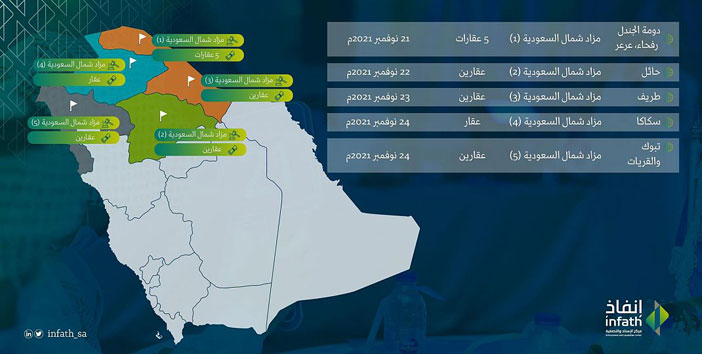 «إنفاذ» يشرف على 5 مزادات لعدة عقارات في شمال المملكة 