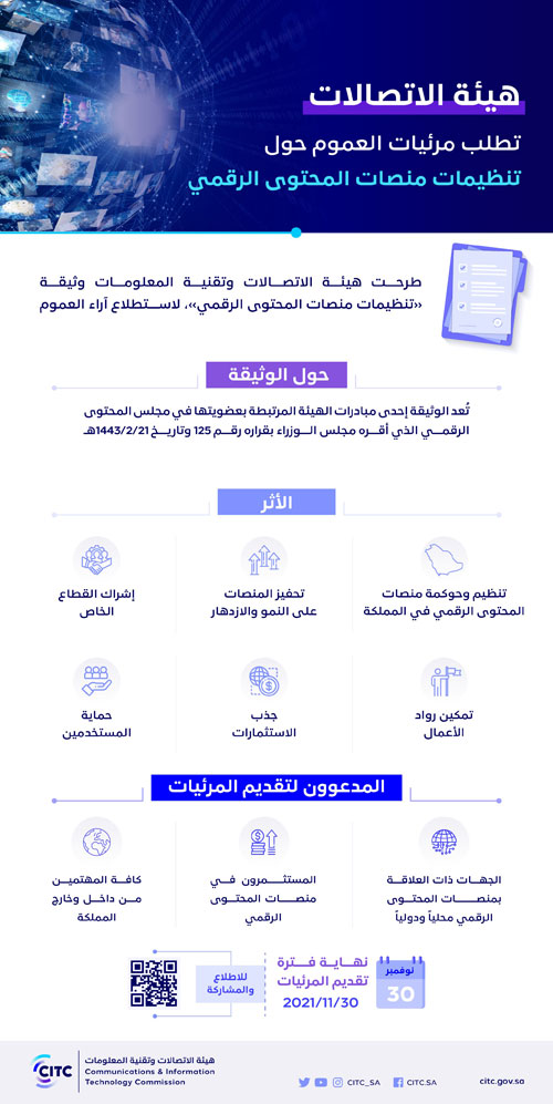 «هيئة الاتصالات» تطرح «وثيقة تنظيمات منصات المحتوى الرقمي» 