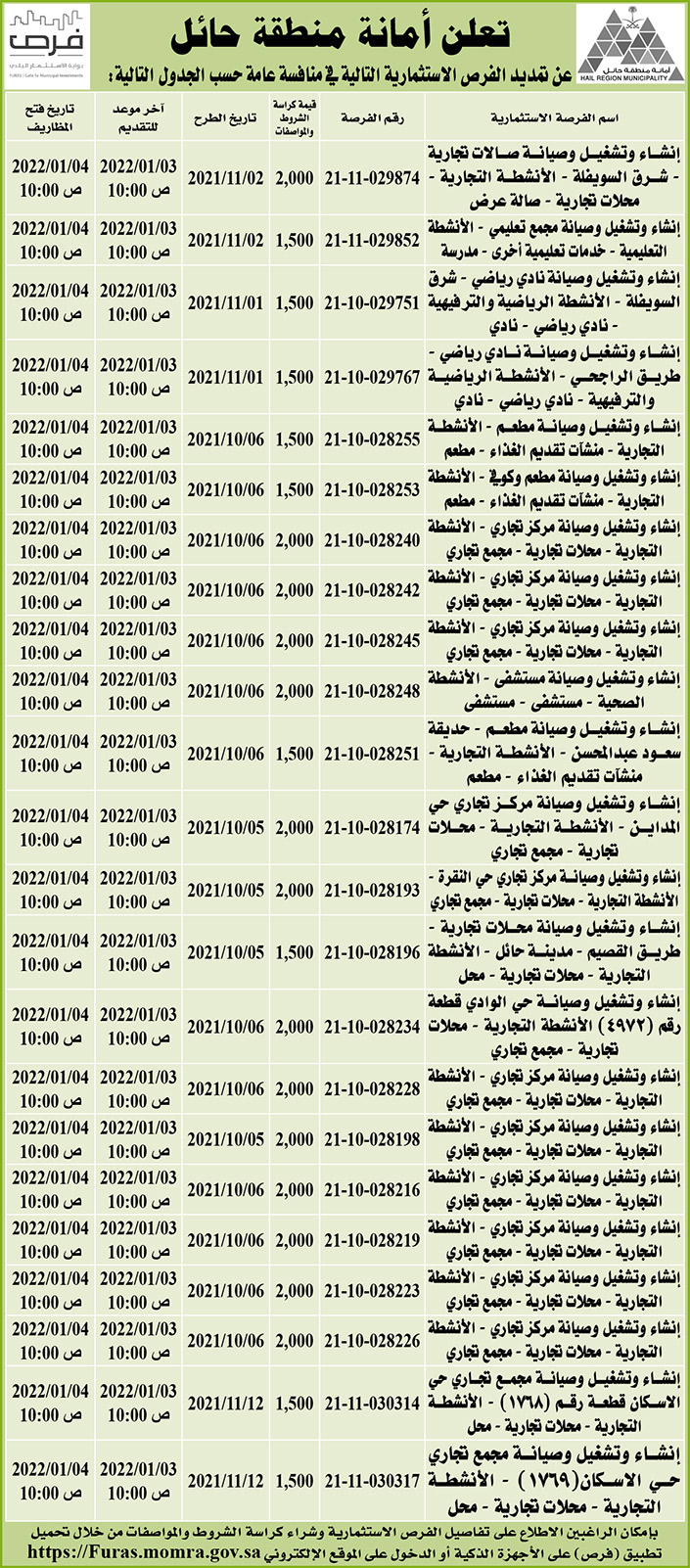 أمانة منطقة حائل تمدد لفرص استثمارية في منافسة عامة 