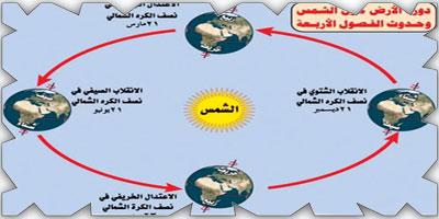 «المربعانية» تُكشِّر عن أنيابها 