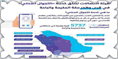 «هيئة الاتصالات» تُطلق مرحلتها الخامسة من خدمة التجوال المحلي في قرى وهجر منطقتي مكة المكرمة والباحة 