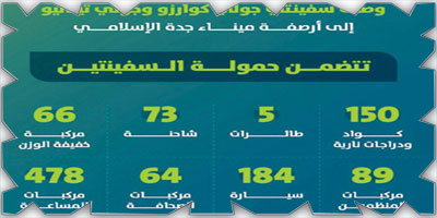 تطوير موانئ المملكة البحرية مستمر.. ودخول 3 منها العالمية 