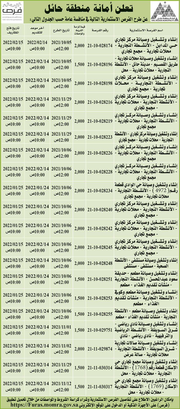 أمانة منطقة حائل تطرح فرص استثمارية في منافسة عامة 