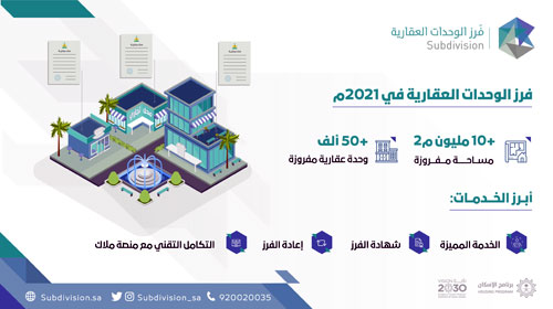 نمو المساحات العقارية «المفرزة» 28% خلال 2021 