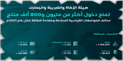 منع دخول 1.8 مليون منتج مخالف للمواصفات القياسية 