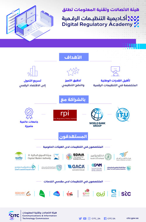 «هيئة الاتصالات» تطلق أكاديمية التنظيمات الرقمية 