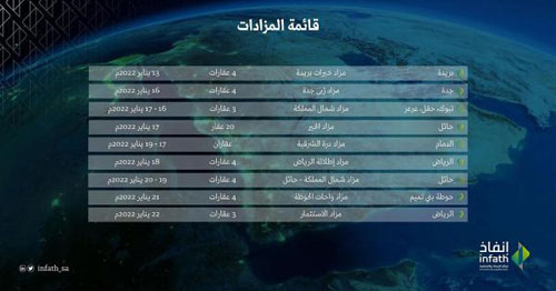 «إنفاذ» يشرف على 11 مزاداً عقارياً في 9 مدن ومحافظات 