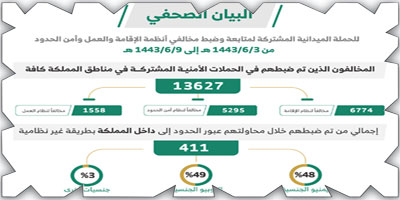 «الداخلية»: ضبط (13627) مخالفاً لأنظمة الإقامة والعمل 