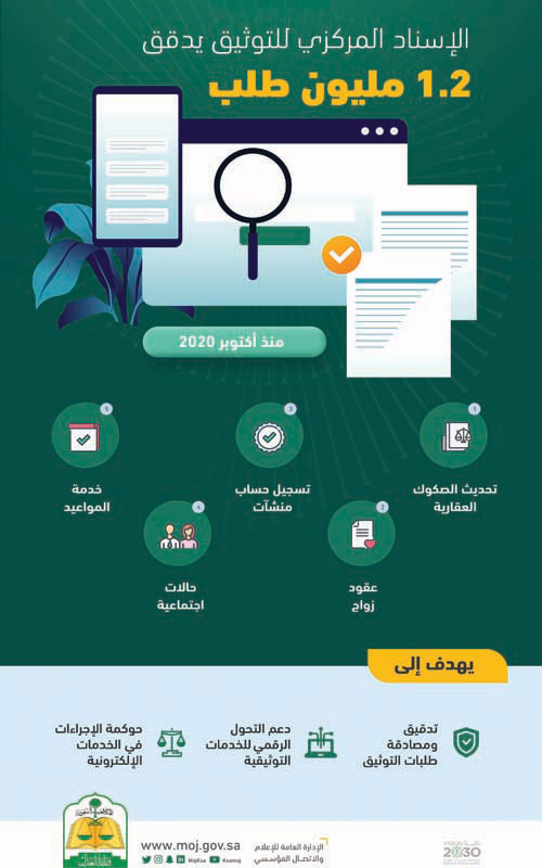 العدل: الإسناد المركزي للتوثيق يدقِّق 1.2 مليون طلب 