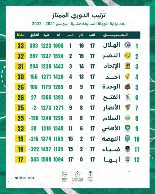 اليوم في المدينة 