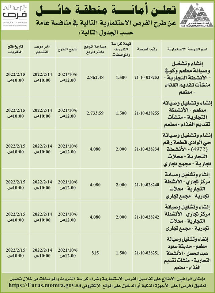 أمانة منطقو حائل تطرح فرص استثمارية في منافسة عامة 