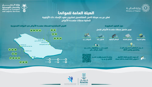 «الموانئ» تعلن إطلاق مرحلة التأهيل لمشروع عقود الإسناد 