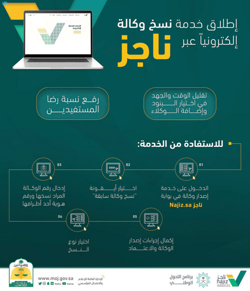 «العدل» تطلق خدمة نسخ الوكالة إلكترونياً عبر ناجز 