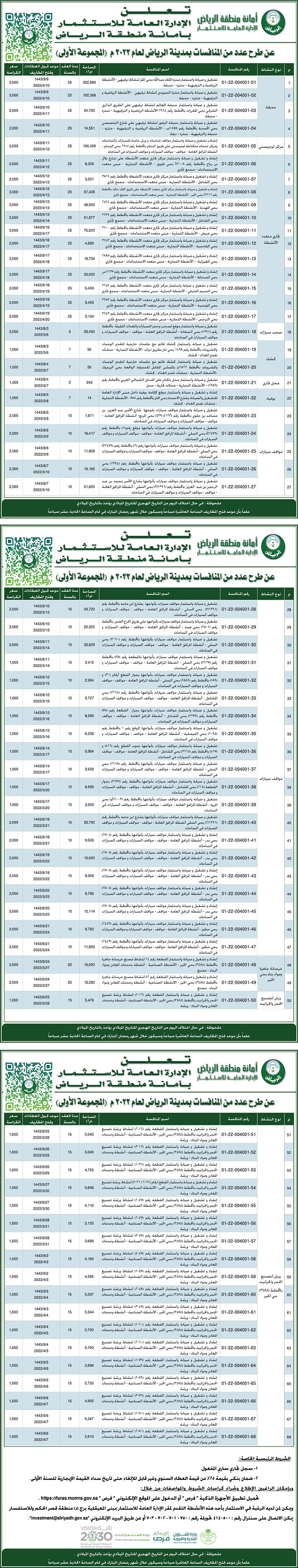 الإدارة العامة للاستثمار بأمانة منطقة الرياض تطرح عدد من المنافسات بمدينة الرياض لعام 2022م (المجموعة الأولى) 