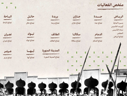 في يوم التأسيس: احتفالات وبرامج وفعاليات في أرجاء الوطن كافة 