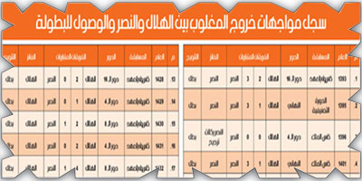 النصر بوابة الهلال المفضلة للبطولات 