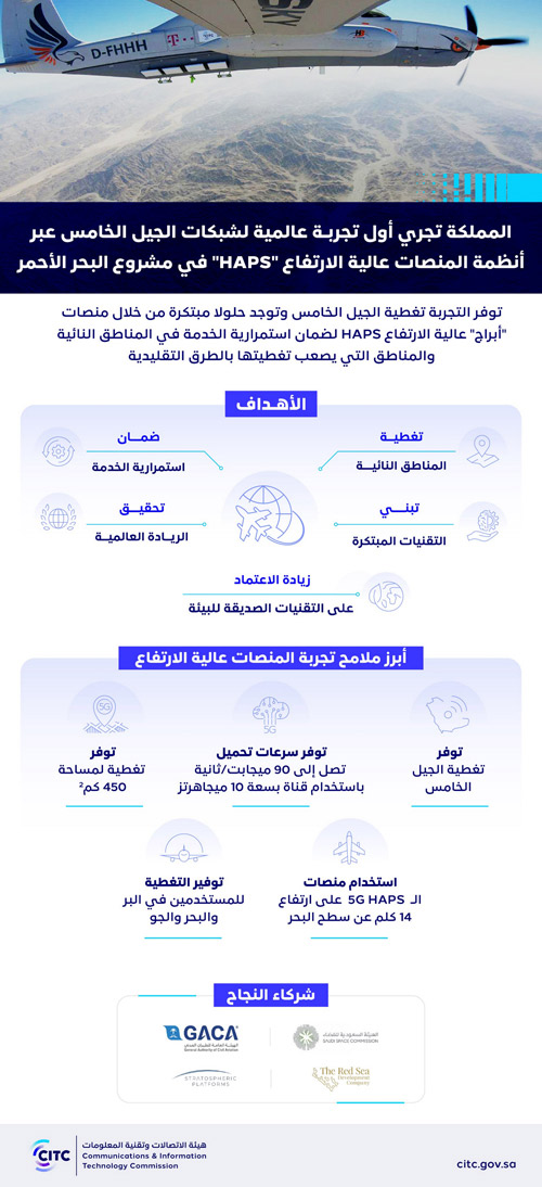 عبر المنصات عالية الارتفاع G5  HAPS في مشروع البحر الأحمر 
