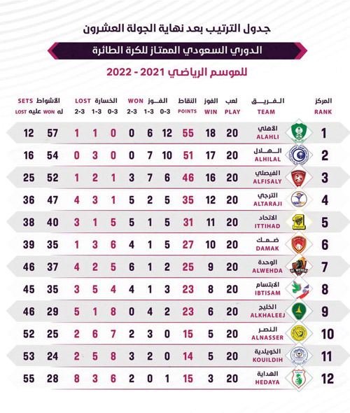 تحديد مواعيد الجولتين الختاميتين للدوري الممتاز للطائرة 