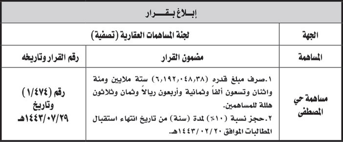 الإبلاغ بقرار من لجنة المساهمات العقارية تصفية مساهمة (حي المصطفى) 