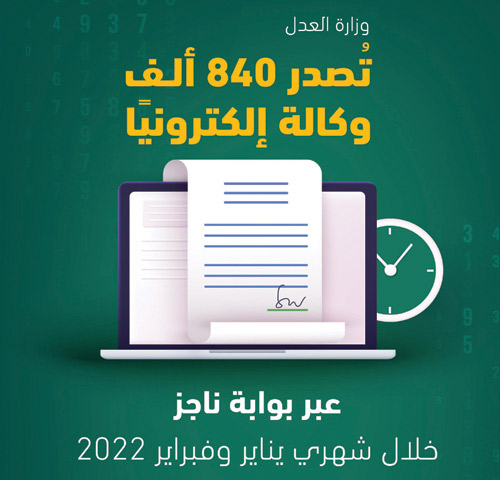 «العدل» تصدر 10 وكالات كل دقيقة عبر بوابة ناجز 