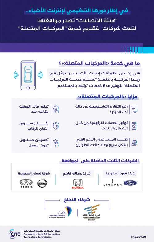 «هيئة الاتصالات» توافق على تقديم 3 شركات لخدمة المركبات المتصلة في المملكة 