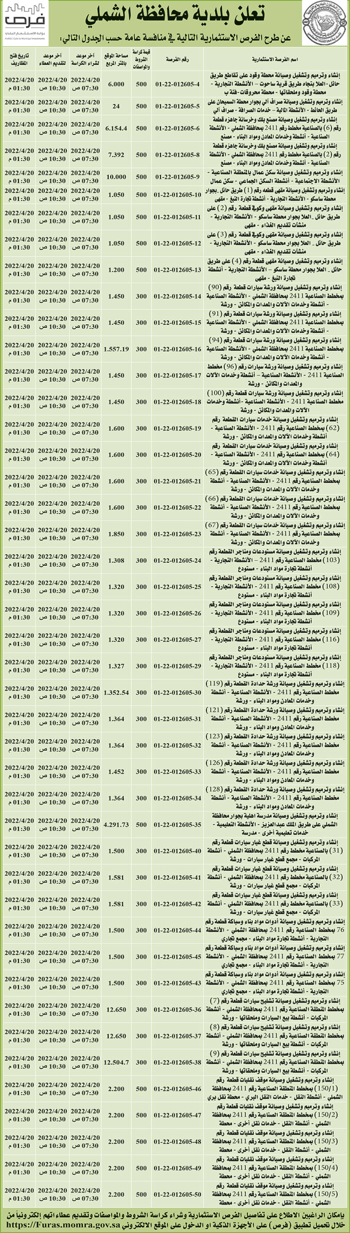 بلدية محافظة الشملي تطرح فرص استثمارية في منافسة عامة 