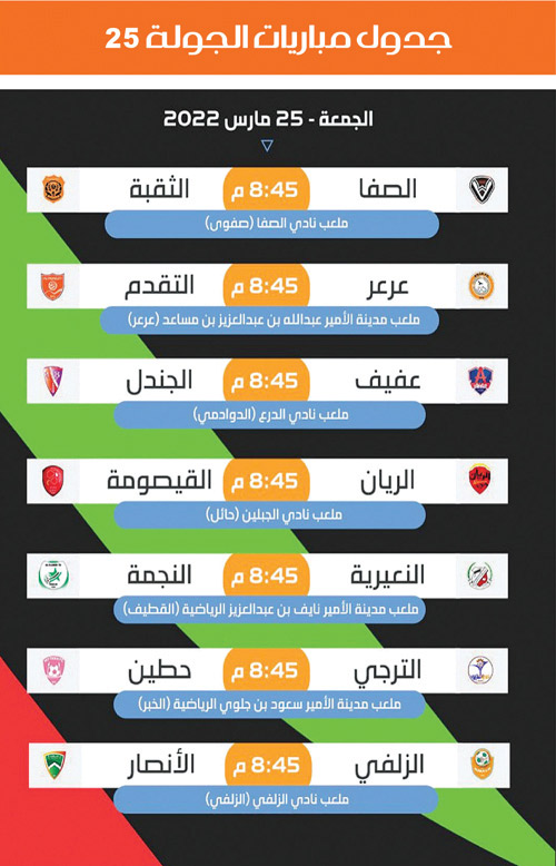 الجولة قبل الأخيرة من دوري الثانية تستكمل اليوم بـ(7) مباريات 