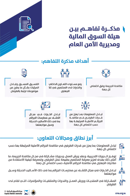 «السوق المالية» والأمن العام يتعاونان في مكافحة الجريمة 