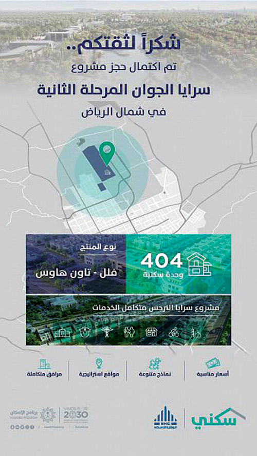 اكتمال حجز المرحلة الثانية لمشروع «سرايا الجوان» لمستفيدي «سكني» في الرياض 