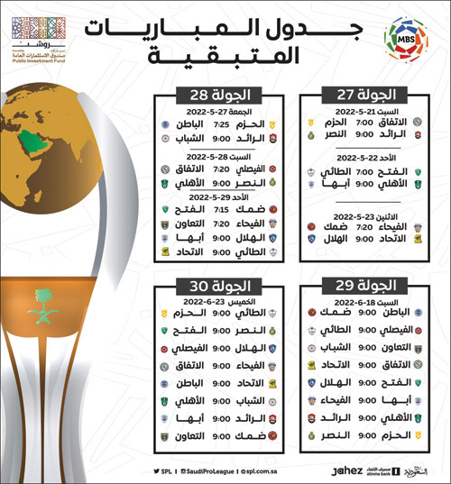 بعد إعادة جدولة الجولات من 27 إلى 30 من دوري mbs.. 