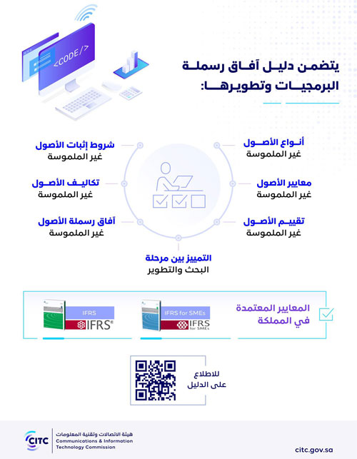 هيئة الاتصالات تصدر دليل آفاق رسملة البرمجيات وتطويرها 