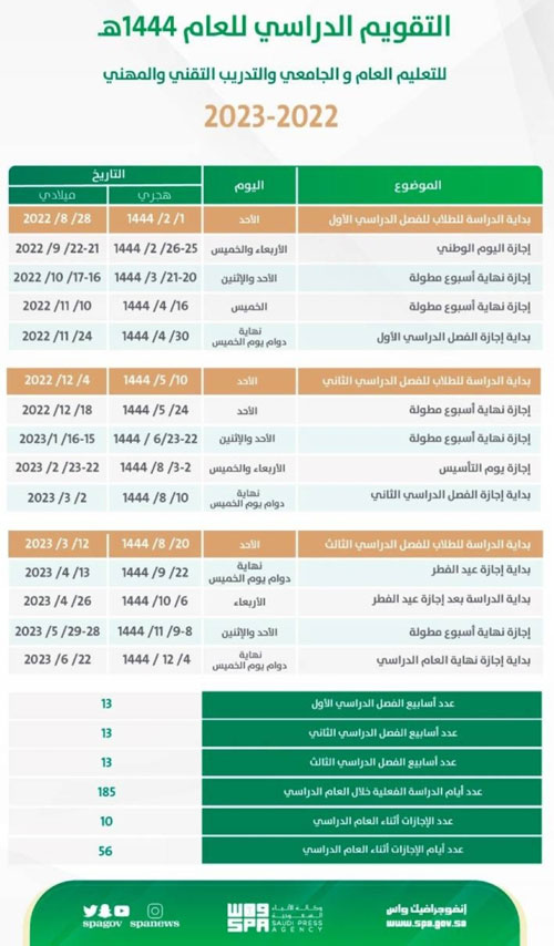 «التعليم» تُعلنُ التقويم الدراسي للعام 1444هـ 