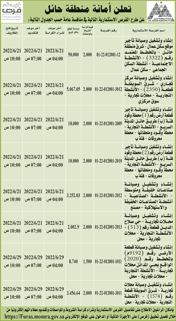 أمانة منطقة حائل تطرح فرص استثمارية في منافسة عامة 