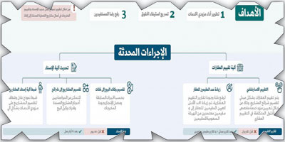 «إنفاذ» يعلن عن التفعيل التجريبي لنموذج الإسناد المطوّر 