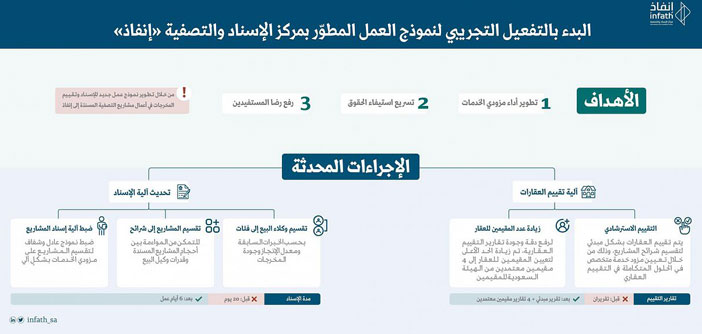 «إنفاذ» يعلن عن التفعيل التجريبي لنموذج الإسناد المطوّر 