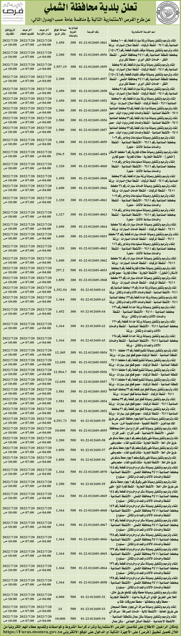 بلدية محافظة الشملي تطرح فرص استثمارية في منافسة عامة 