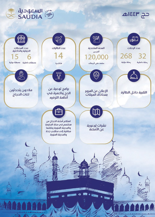 الخطوط السعودية تعلن عن خطتها لموسم حج عام 1443هـ 