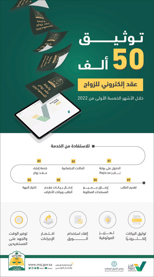 توثيق 50 ألف عقد إلكتروني للزواج 