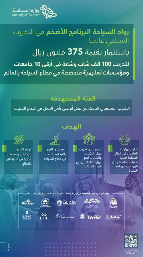 لتدريب 100 ألف شاب وشابة 