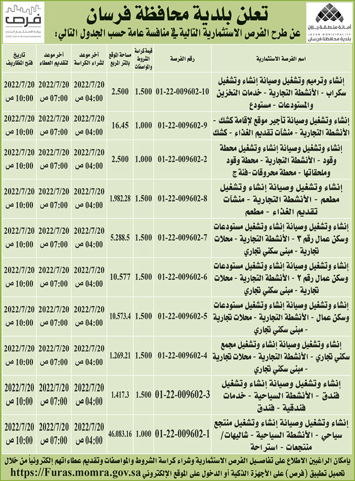 بلدية محافظة فرسان تطرح فرص استثمارية في منافسة عامة 