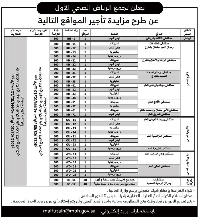 تجمع الرياض الصحي الأول يطرح مزايدة تأجير مواقع 